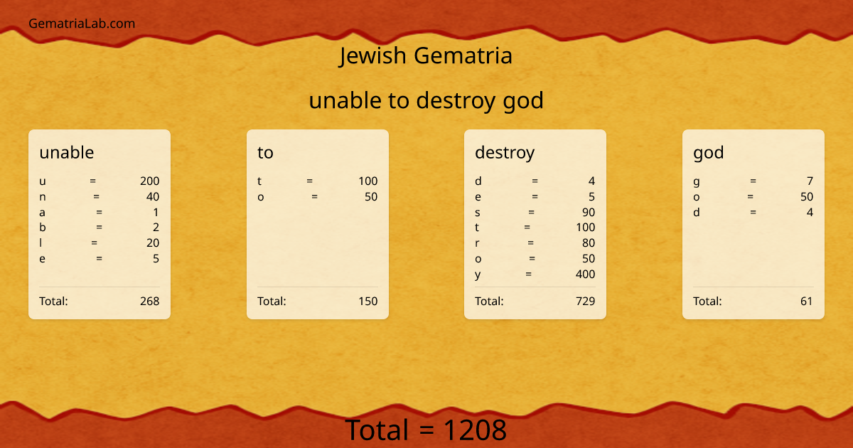 unable to destroy god in jewish Gematria